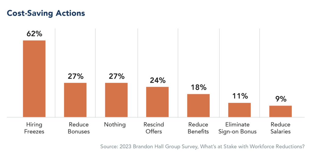 Bar chart showing the effectiveness of alternatives to layoffs according to the Brandon Hall study